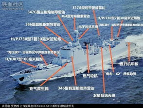 c 指挥系统,指挥系统的概述