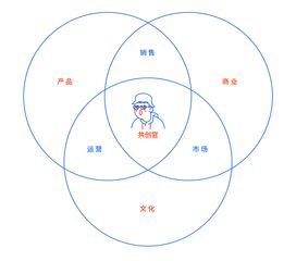 cprs系统,专利检索与创新的桥梁