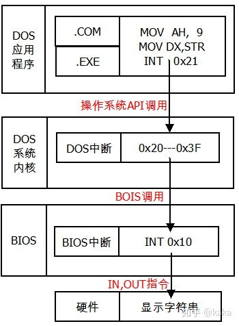 c 调用系统键盘,基本概念