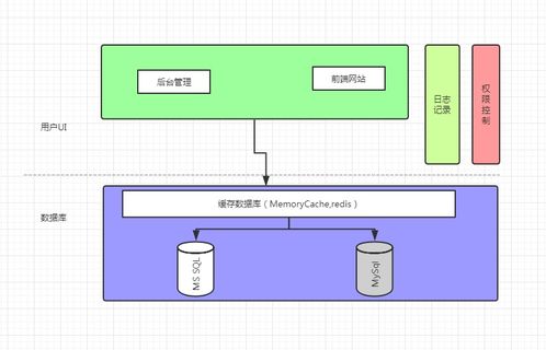 cms系统原理,CMS系统原理详解