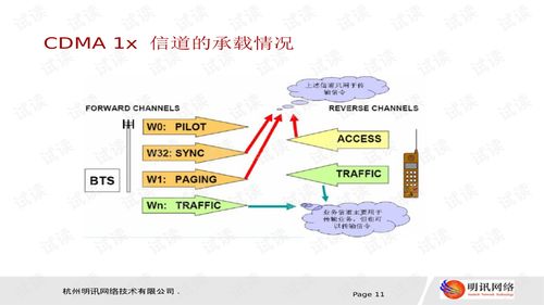 cdma系统消息,技术原理与应用前景