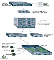 cisco 系统服务,构建高效、安全的网络环境