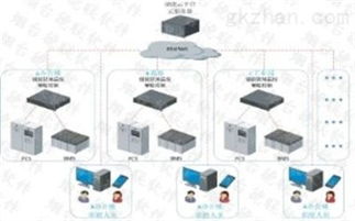 ems监控系统,功能、应用与未来趋势
