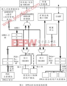 epx系统,企业数字化转型的得力助手