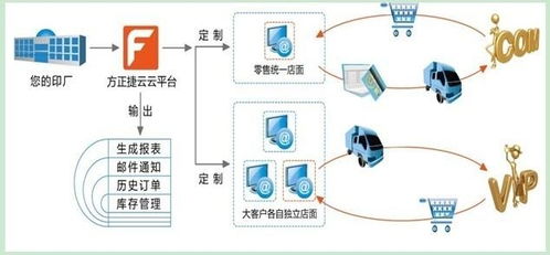 cmy网络印刷系统,互联网时代印刷行业的革新者