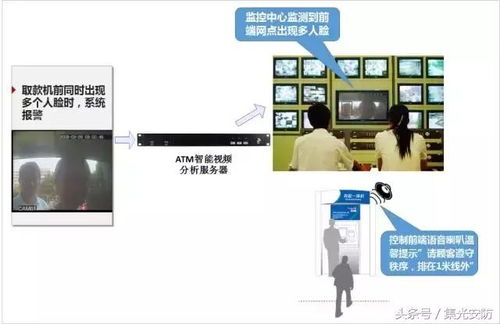 atm机管理系统,ATM机管理系统的概述