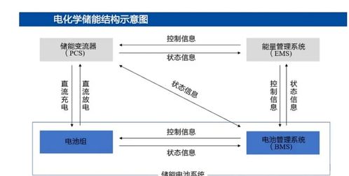ems系统是什么,什么是EMS系统？——深入解析现代汽车电子控制技术核心