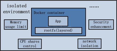 docker系统,从入门到实践