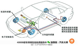 esp车辆稳态控制系统,守护行车安全的智能守护者
