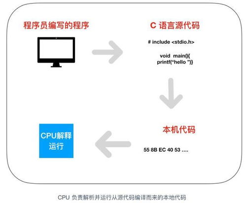 cpu与操作系统的关系,协同发展的基石