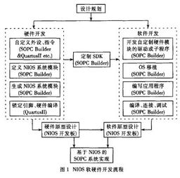 嵌入式硬件的开发流程,嵌入式硬件开发流程详解