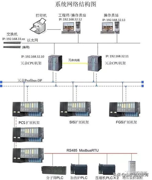 dcs系统介绍,DCS系统介绍——过程自动控制系统的核心