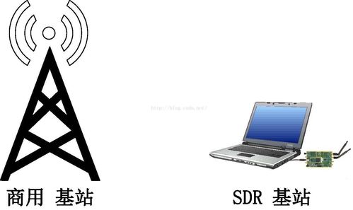 2g通信系统,数字化移动通信的里程碑