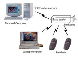 dect系统,数字增强无绳通信技术的优势与应用