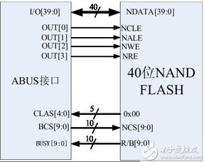 40位系统,技术优势与实际应用