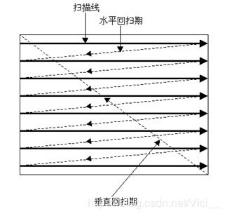 0形系统,结构、原理与应用