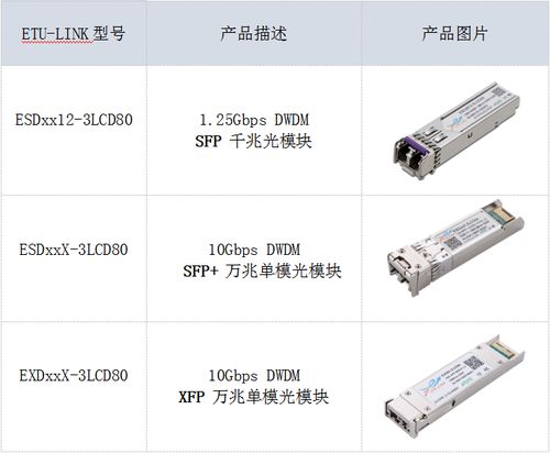 dwdm系统中光纤中的,DWDM系统中光纤中的非线性效应及其影响