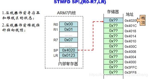 arm嵌入式系统 笔记,ARM嵌入式系统概述