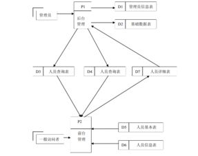 c语言人事管理系统,C语言人事管理系统的设计与实现