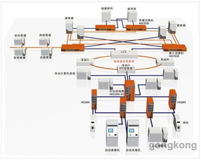 AFC系统优点,城市公共交通的智能化利器