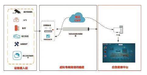 ecc系统,什么是ECC系统？