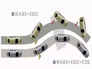 abs系统 侧滑,揭秘汽车安全的关键技术