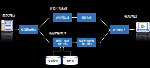 2016形成性测评系统,四川开放大学形成性测评系统登录