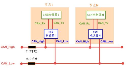 can总线通信系统,技术概述与实际应用