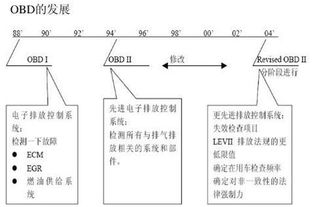 c排放系统故障,汽车排放系统故障解析及应对策略