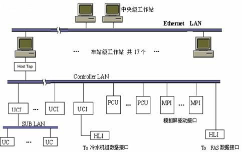 bas控制系统,什么是bas控制系统