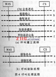 cdma2000的系统结构,CDMA2000系统结构概述