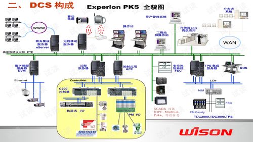 dcs系统视频教程,从入门到精通