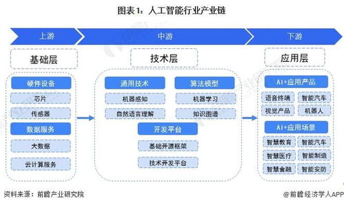 智能硬件产业链,智能硬件产业链概述