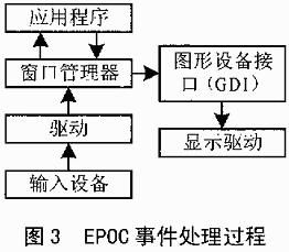 epoc系统,打造跨平台游戏体验的未来