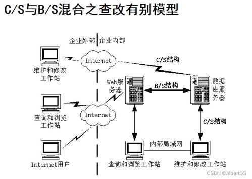 bs系统和cs系统,BS系统与CS系统的比较分析