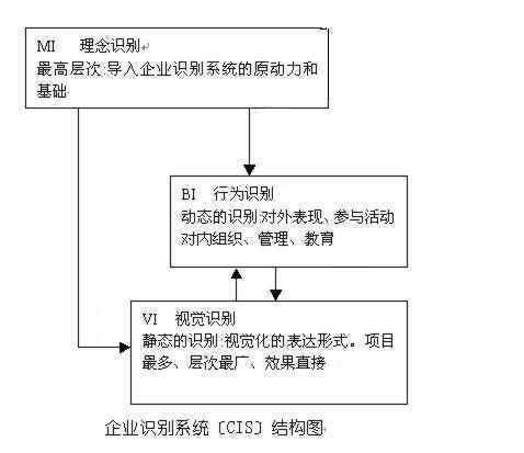 cis系统是什么意思,什么是CIS系统？