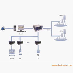 3型系统,创新技术引领未来