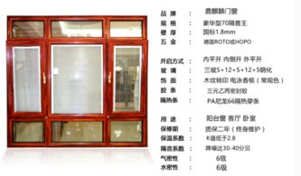 70系统门窗,性能、特点与选购指南