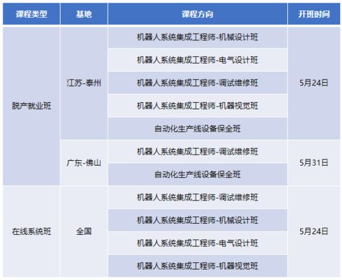 系统集成工程师挂靠,了解其流程、条件和风险