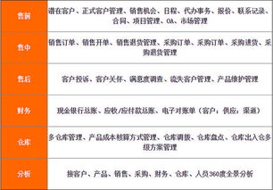 crm物流系统,提升物流企业竞争力的关键工具