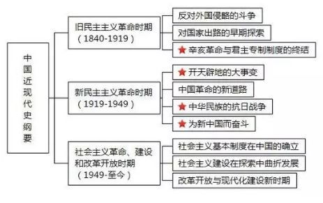 系统工程与电子技术 意见整理中,系统工程与电子技术融合发展意见整理