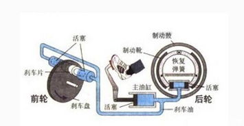 737 刹车系统,安全与效率的完美结合