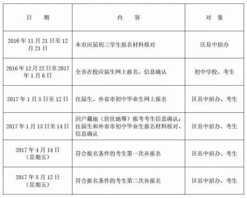 2017年上海市中考网上报名系统