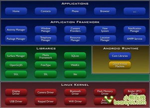 android手机操作系统,开放与创新的典范