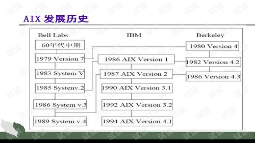 aix操作系统,功能、特点与应用
