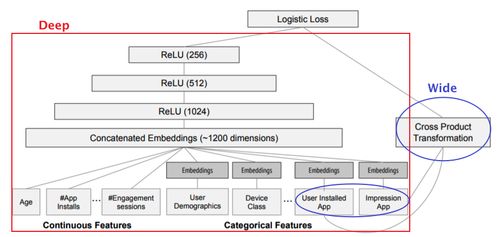 deep learning 推荐系统,深度学习在推荐系统中的应用与未来展望