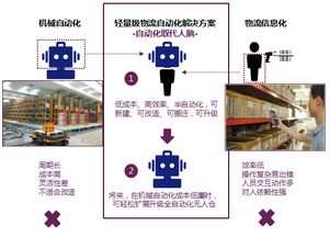 dps拣货系统,提升仓库效率的智能解决方案