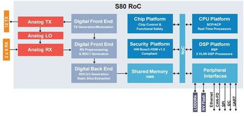 dcm系统,汽车智能通信的核心模块