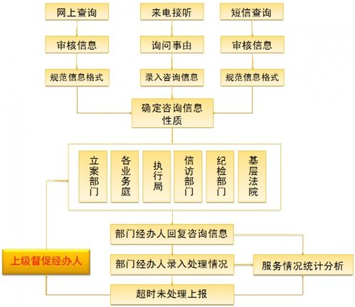 12368案件查询系统,法院案件查询12368官网入口
