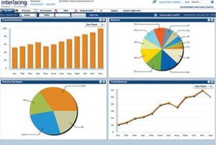 bi系统实施,助力企业数据驱动决策